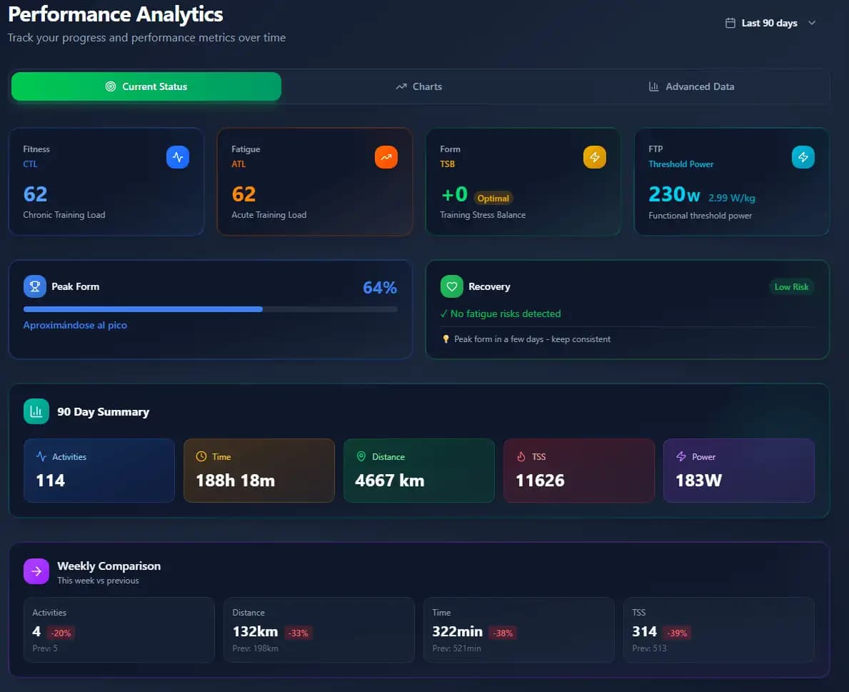 Performance Analytics
